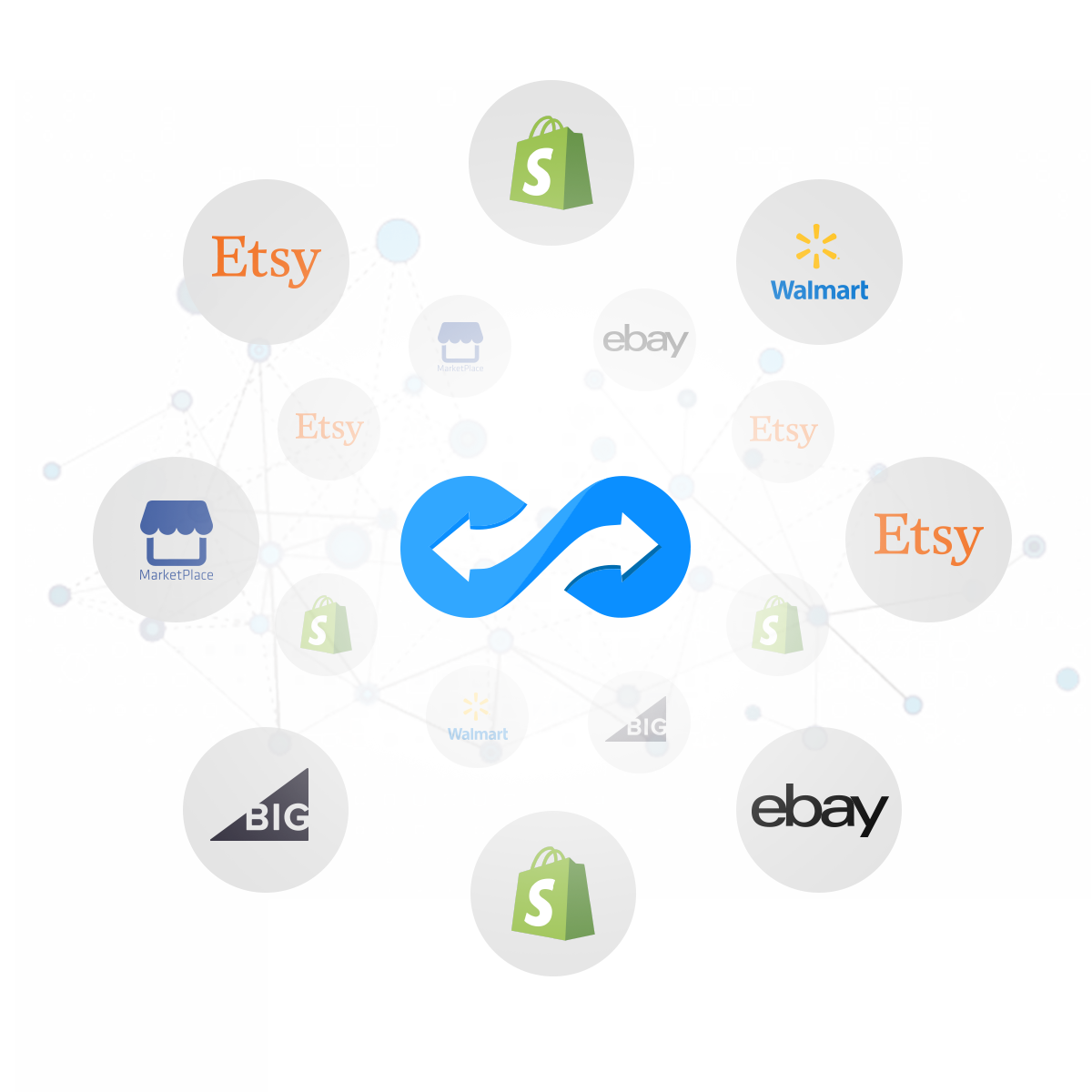 Sellerportals Bigcommerce Products Etsy Integration Etsy Sync sellerportals-bigcommerce-products-etsy-integration-etsy-sync
